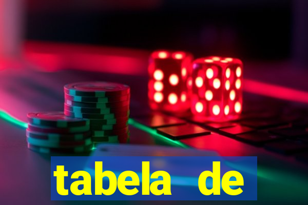 tabela de porcentagem dos slots pg